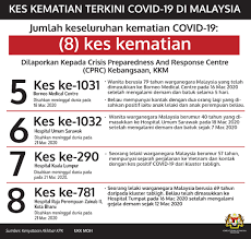 Kkmalaysia On Twitter Covidー19 Lapan Kematian Dilaporkan Di Malaysia Setakat Jam 8pm 21 Mac 2020 8 Deaths Reported In Malaysia As Of 8pm Mar 21 2020 Who Whowpro Whomalaysia Https T Co 63cl8ml7bh