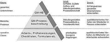 Mit diesen qualitätsmanagement iso 9001 vorlagen gehen sie auf nummer sicher! 2