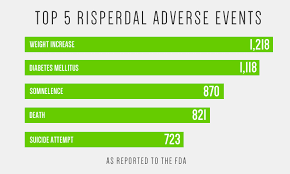 Image result for risperdal