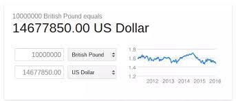 Click here to read an the preceding table uses java script. What Is 10 Million Pounds In Dollars Quora