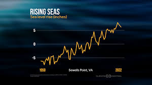 Rising Seas, Flooding Coasts | Climate ...