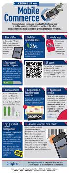 Mobile Marketing For Local Business With Infographic Social Media Culture Infographic Marketing Mobile Marketing Ecommerce Infographic