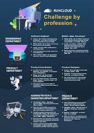 Are you looking for fun and dynamic internship experience? Ashraf Kamarudin On Twitter Hello Guys So We Runcloud Io Are Now Recruiting For New Interns If You Re Interested To Join Us Please Submit Your Application To Career Runcloud Io Place Of Internship Is