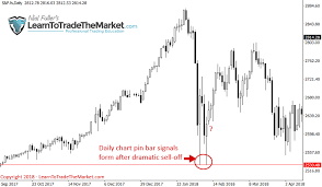 How To Use 1 4 Hour Chart Time Frames To Confirm Daily