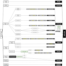 Is There A Flowchart For Wordpress Loading Sequence