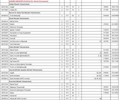 Sağlık bakanlığının sözleşmeli pozisyonlarına, 657 sayılı devlet memurları kanununun 4 üncü maddesinin. Yks Tercih Kilavuzu 2019 Sorgulama Ekrani Universite Tercihleri Ile Ilgili Osym Den Aciklama Geldi Mi Gundem Haberleri