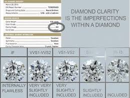 It is not an indication of our purchase or sale price. How To Purchase Diamonds In South Africa Cape Diamonds