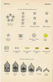 rank charts plates posters of yesteryear army and