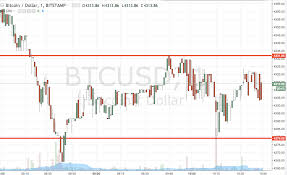 Bitcoin Price Watch Heres Whats On This Morning Newsbtc