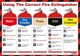 Safety First Aid Group Fire Extinguisher Poster Laminated A3