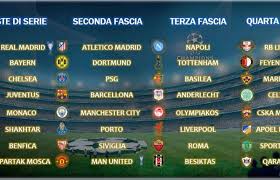 Una panoramica dettagliata su quanto vale vincere la champions league: Champions League Quanto Guadagna Chi Partecipa