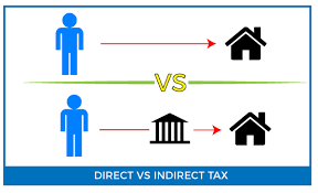 Indirect and Direct Tax/ Article ...