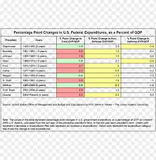 Download Tory Burch Size Chart Clipart Stock Market Stock