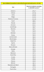 Lista galbena lista galbena actualizata tari lista galbena lista roșie carantină la domiciliu stiri actuale. Razvanpascu Ro Noua Lista Galbena Sua Au Iesit De Pe Lista Nu Mai Este Nevoie De Izolare Carantina La Returul In Romania Alte Cateva Tari Din Europa Au Intrat Pe Lista Polonia Portugalia