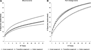 Image result for Kyllinga robinsoniana
