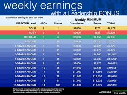 usana has the best compensation plan from just sharing their