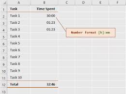 In the create table dialog box, make sure the range is correct. How To Add Or Sum Time Values In Excel
