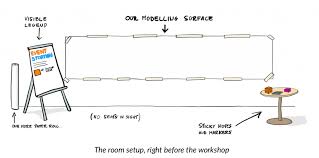Eventstorming Cheat Sheet Baasie Com