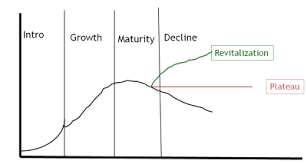 diffusion of innovation consumer behavior