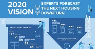 Real homes is supported by its audience and 100 per cent independent. Is A Housing Downturn Coming Dotloop