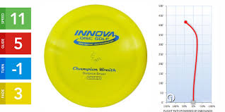The Best Overstable Disc Golf Distance Drivers A