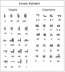 Korean Alphabet Chart Quote Images Hd Free