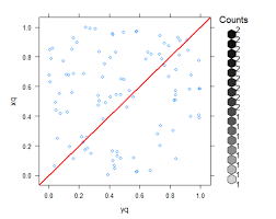 How To Add A Diagonal Line To A Plot Stack Overflow