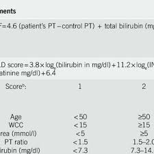 Image result for Maddrey Discriminant Function
