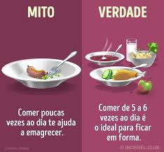 15 Mitos Sobre Alimentacao Em Que Voce Nao Deve Acreditar Fatos Sobre Alimentos Receitas Divertidas Mitos E Verdades