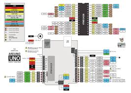 This arduino uno pinout diagram reference will hopefully help you get the most out of this board. Cours16 Arduino Uno Pinout