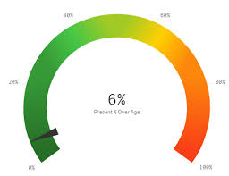 Gauge Chart_ Colors Qliksense Qlik Community