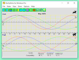 Biorhythms For Windows