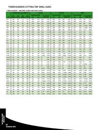 Bolt Hole Size Chart Hole Photos In The Word