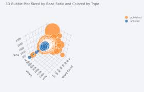 The Next Level Of Data Visualization In Python Towards