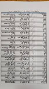 Maybe you would like to learn more about one of these? Ø§Ù„ØºØ¯ ØªÙ†Ø´Ø± Ø£Ø³Ù…Ø§Ø¡ Ø§Ù„Ø·Ù„Ø¨Ø© Ø§Ù„Ø£ÙˆØ§Ø¦Ù„ ÙÙŠ Ø§Ù…ØªØ­Ø§Ù† Ø§Ù„ØªÙˆØ¬ÙŠÙ‡ÙŠ Ø¬Ø±ÙŠØ¯Ø© Ø§Ù„ØºØ¯