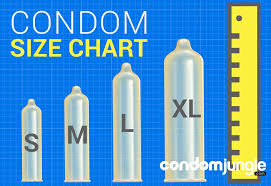After all, you can fit a watermelon inside a condom. Condom Size Chart Find Your Best Fit Condomjungle Com