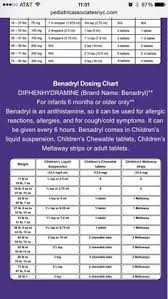 My 2 1/2 year old daughter has 8 bites on her that she got. Children S Benadryl Dosing Chart Baby Medicine Children S Medicine Childrens Benadryl Dosage