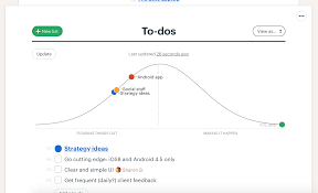 Hill Charts Basecamp 3 Help