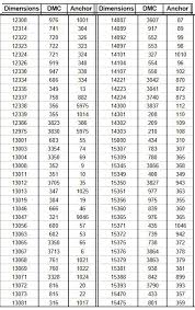 Dimensions To Anchor Dmc Conversion Chart 2