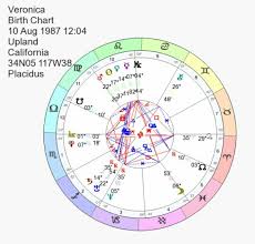 My Birth Chart Leo Stellium Pisces Moon Scorpio Rising