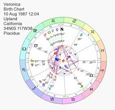 my birth chart leo stellium pisces moon scorpio rising