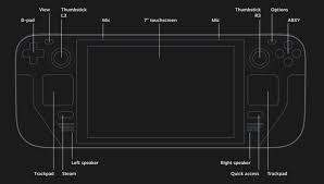 Is there a docking station or any way to play it on a bigger screen? Su4w Bgm1zgdjm