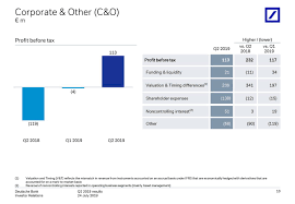 Show content of corporate bank the corporate bank serves as the hub for our corporate and commercial clients. Deutsche Bank Aktiengesellschaft 2019 Q2 Results Earnings Call Slides Nyse Db Seeking Alpha