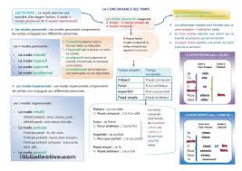 Check spelling or type a new query. Verbe Anglais Et Leurs Participes Anglais Apprendre Les Verbes Irreguliers Captain Cours
