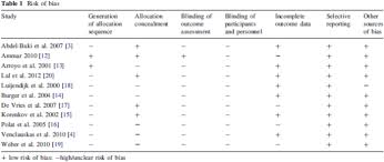 This point is thought to have evolved into the kirk point (coe, 1964), and the later decatur point (w2). Update Of Guidelines For Laparoscopic Treatment Of Ventral And Incisional Abdominal Wall Hernias International Endohernia Society Iehs Part A Springerlink