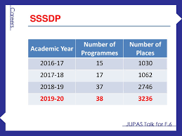 The simple service discovery protocol (ssdp) is a network protocol based on the internet protocol suite for advertisement and discovery of network services and presence information. F 6 Jupas Talk 27 9 Ppt Download