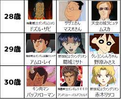 日本のアニメ 0 100歳まで全てのキャラがいる説 プリキュアの数字ブログ 日本 アニメ アニメ アニメキャラ