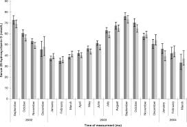Vitamine D De Oplossing Voor De Winterdip Fitness Personal Training Groepstraining Dietist Afvallen In Groningen Food And Motion