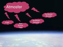 Pembahasan lengkap tentang pengertian atmosfer, fungsi lapisan atmosfer, struktur, manfaat dan 7 lapisan atmosfer merupakan gas yang melingkupi suatu planet yang berguna untuk melindungi. Atmosfer Dan Air Sebagai Lingkungan Abiotik Ppt Download