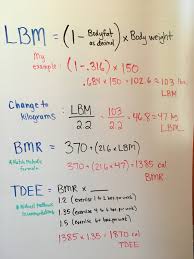 Your tdee is a valuable number to know, but it doesn't take your goals into account! Want To Lose Weight Do The Math Life Was Good Today